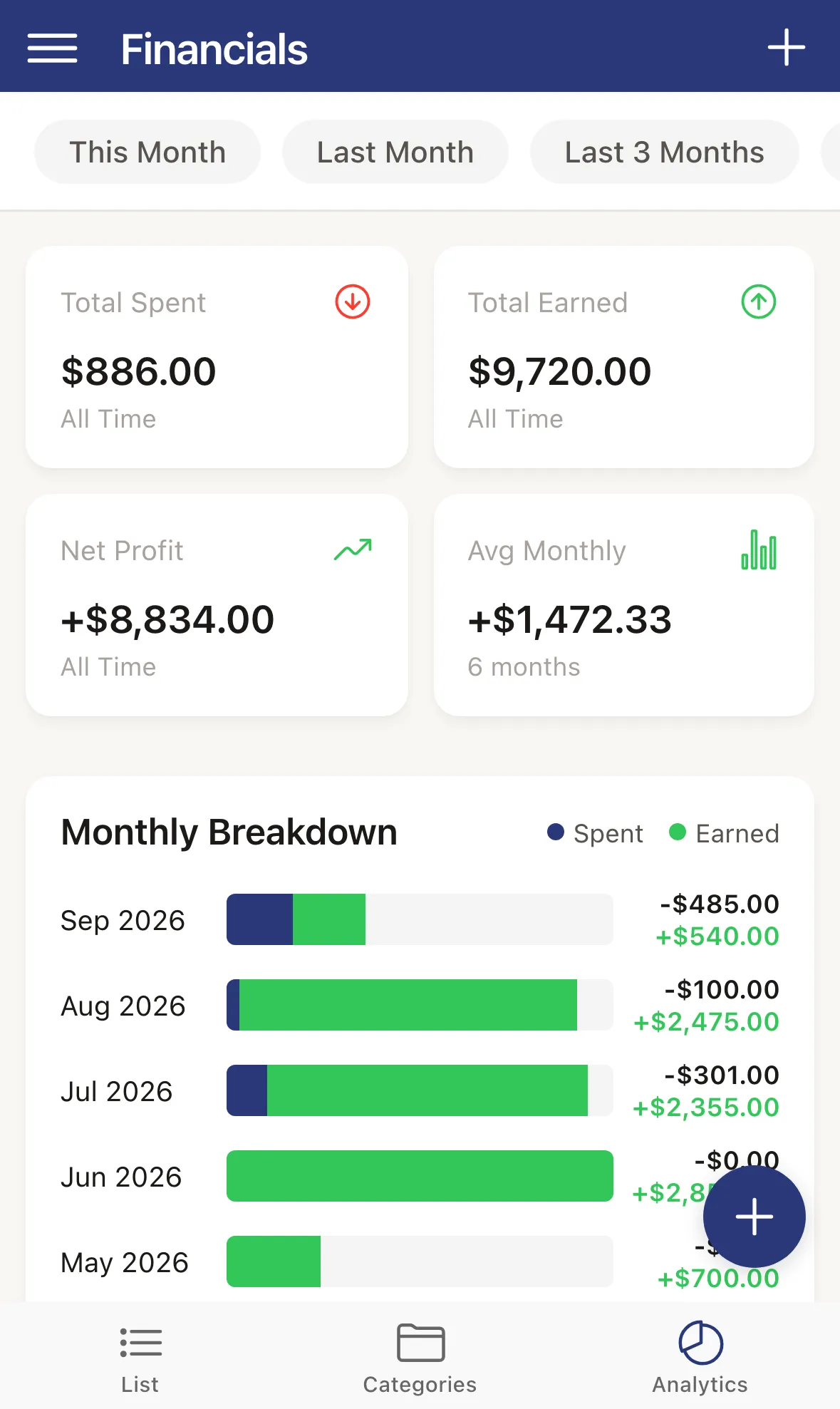 The Analytics view with summary cards and monthly spending