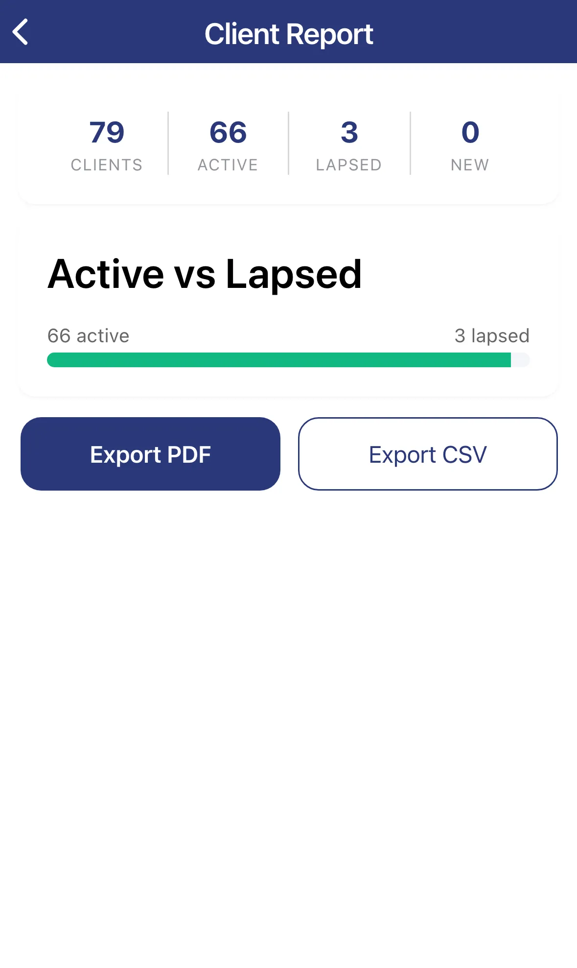 The Client Report with totals and Active vs Lapsed